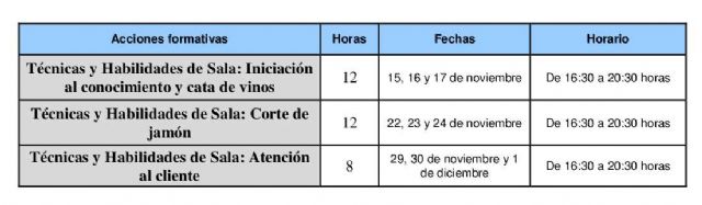 Tres talleres fomentarán en Caravaca las competencias profesionales de los trabajadores del sector hostelero