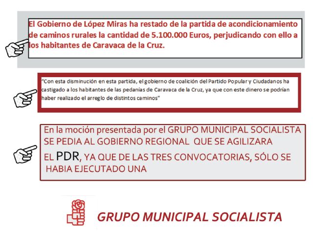 El Gobierno de López Miras ha restado de la partida de acondicionamiento de Caminos Rurales la cantidad de 5.100.000 Euros